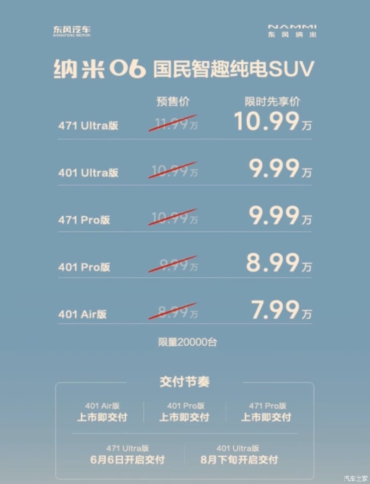 同级独有“天地门”设计 限时先享价7.99万起 东风纳米06正式上市